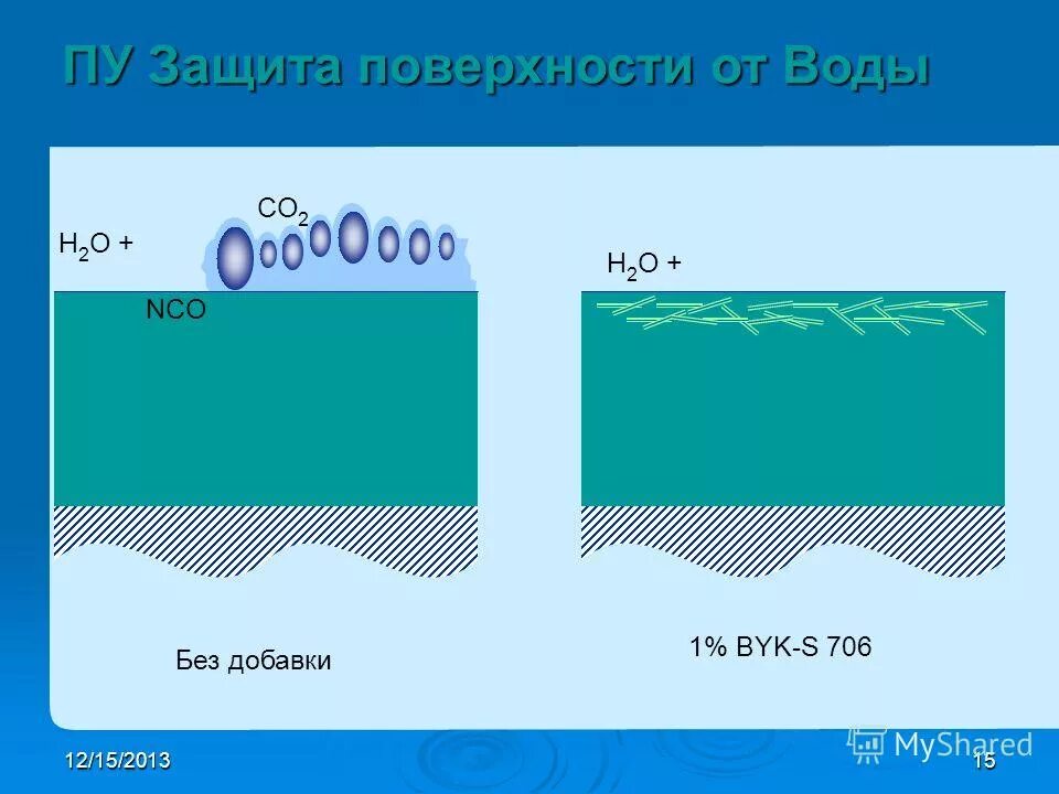 Поверхность защищена