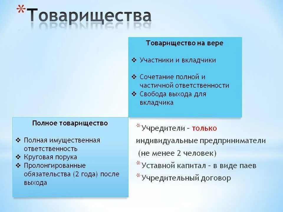 Товарищество равных. Товарищество. участники полного товарищества. товарищество это определение. товарищество на вере.