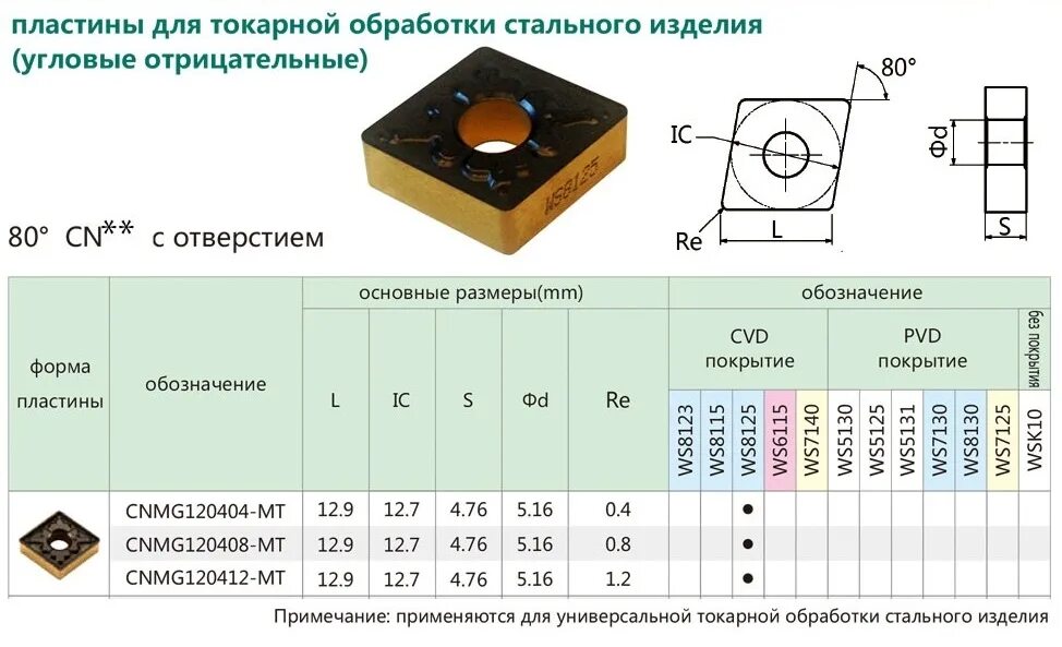 Пластина CNMG 120408. Пластина CNMG 120408 adf. Пластина CNMG 120408-EG. Токарные пластины Sandvik CNMG 120408 mm2025. Пластины по стали 3