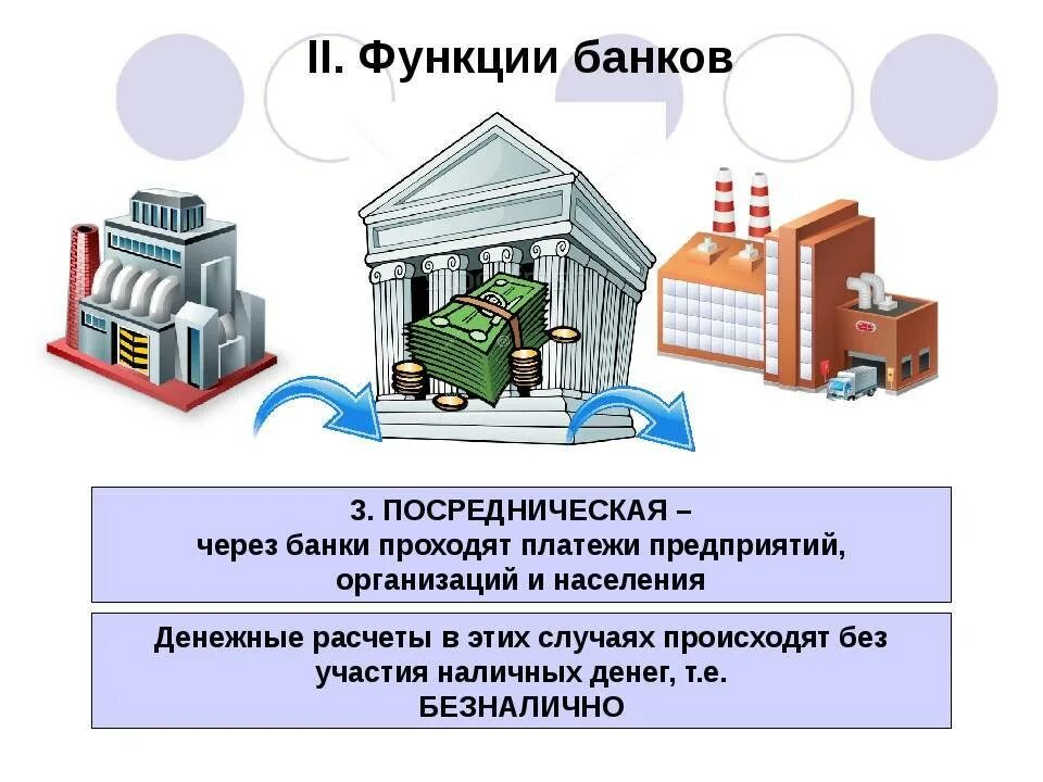 Урок банки банковская система 10. Функции банковской системы. Роль коммерческих банков в экономике. Роль банковской системы в экономике. Функции банков в экономике.