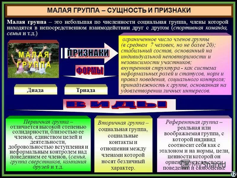 Признаки малой социальной группы. Что отличает семью от других малых социальных групп. Группы членства и референтные группы примеры. Отличие семьи от иных социальных групп. Чем отличается семья от малых групп.