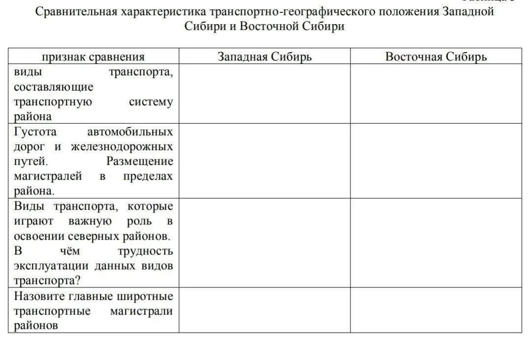 Географическое положение сибири таблица. Сравнительная таблица Западной Сибири и Восточной Сибири. Таблица характеристика Западная Сибирь Восточная Сибирь. Географическое положение положение Восточной и Западной Сибири. Западная и Восточная Сибирь таблица сравнения 9 класс география.