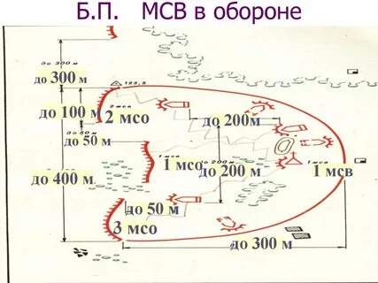 Взвод в обороне