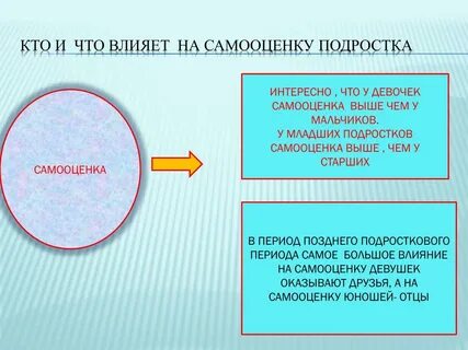 Самооценка подростков зависит от