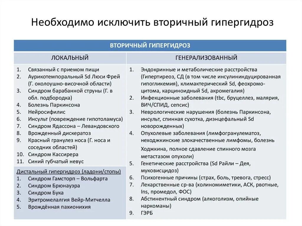 Потливость у мужчин причины после 50. Причины гипергидроза. Дистальный гипергидроз. Вторичный гипергидроз. Причины первичного гипергидроза.