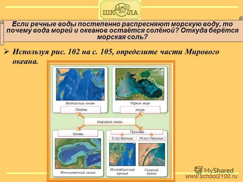 Презентация география 6 класс жизнь в океане. Мировой океан схема. Мировой океан презентация 6 класс география. Моряи окенаы конспект урока класс. Составные части океанов.