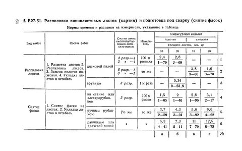 Снятие норм времени