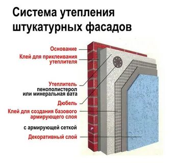 Системы теплоизоляции