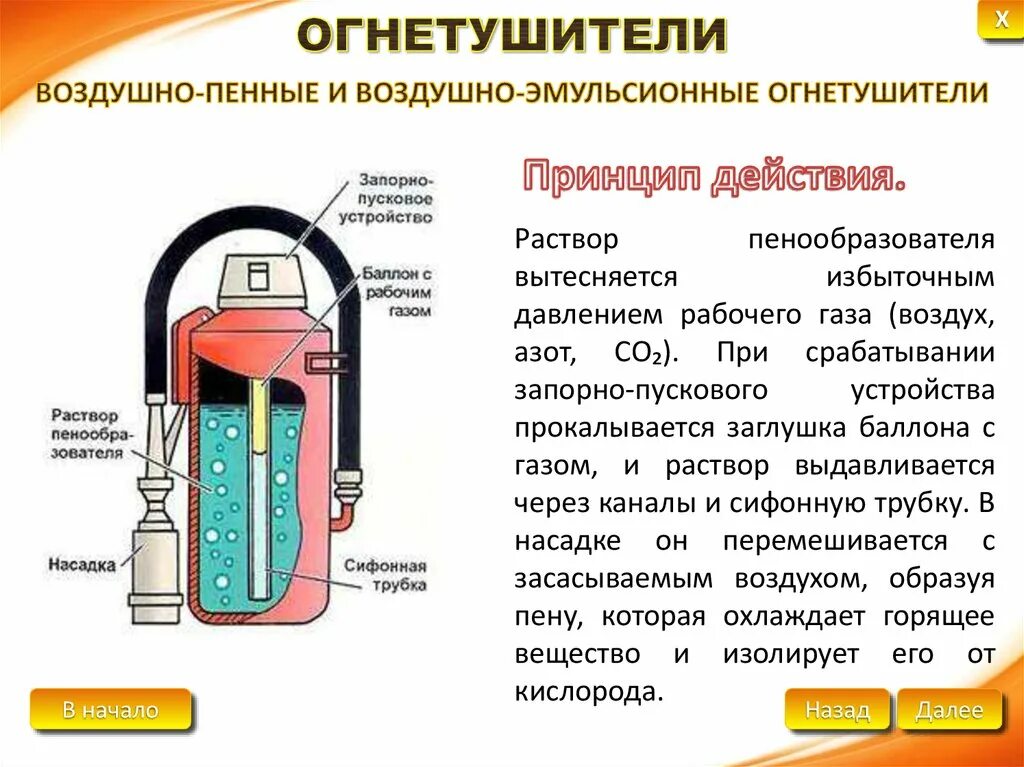 В каком из перечисленных случаев воздушно эмульсионный. Воздушно-эмульсионные огнетушители принцип действия. воздушно-эмульсионные огнетушители (овэ). устройство воздушно эмульсионного огнетушителя. воздушно-эмульсионные огнетушители схема.