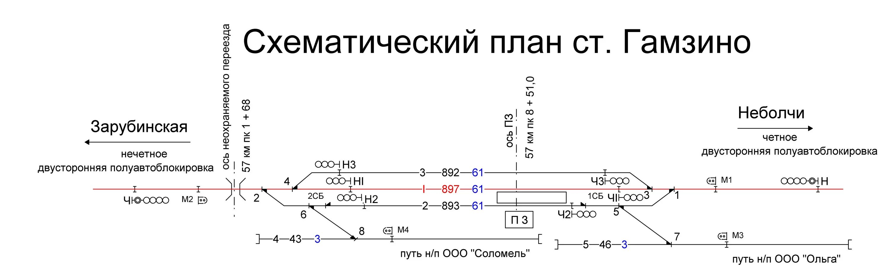 Погода неболчи рп 5. Железнодорожная станция Гамзино. Схема станции Гамзино. Схематический план станции Гамзино. Полуавтоблокировка на ЖД.