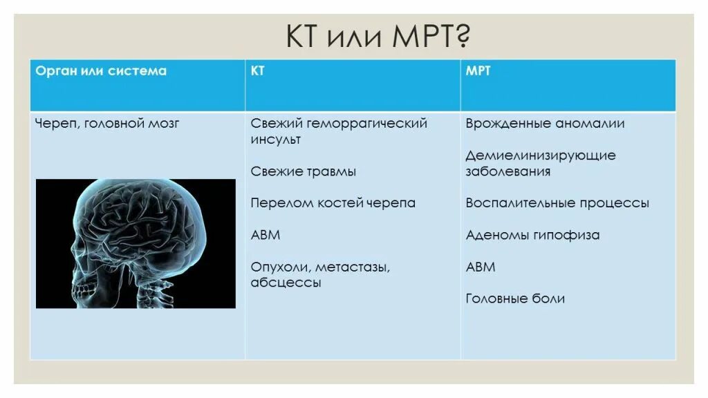 Кт мрт в чем различие. Кт и мрт разница на снимках. Кт и мрт снимок разница. Компьютерная томография и мрт в чем разница.