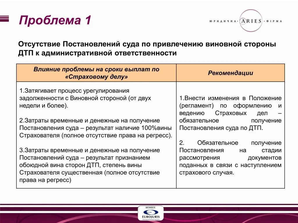 Итоги суда. Обоюдная вина при ДТП. Схемы ДТП при обоюдной вине. Постановление о обоюдной вине при ДТП. Обоюдное ДТП примеры.