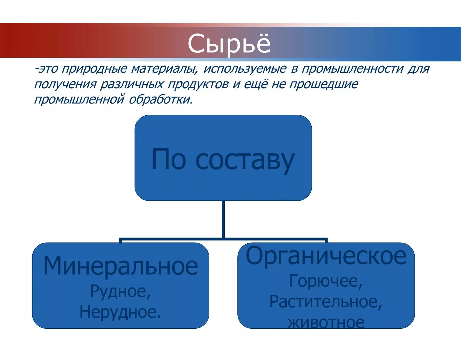 Сырье. Сырт. Виды натурального промышленного сырья. Что такое сырьё простыми словами. Материалы используемые в промышленности