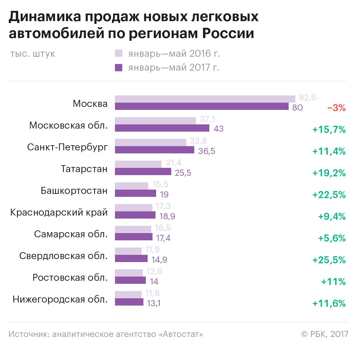 Продажа регионов. Рекламные бюджеты крупных компаний. Ищем автодилеров в регионах. Динамика продаж телевизоров по регионам России. Рост дилеров в РФ.