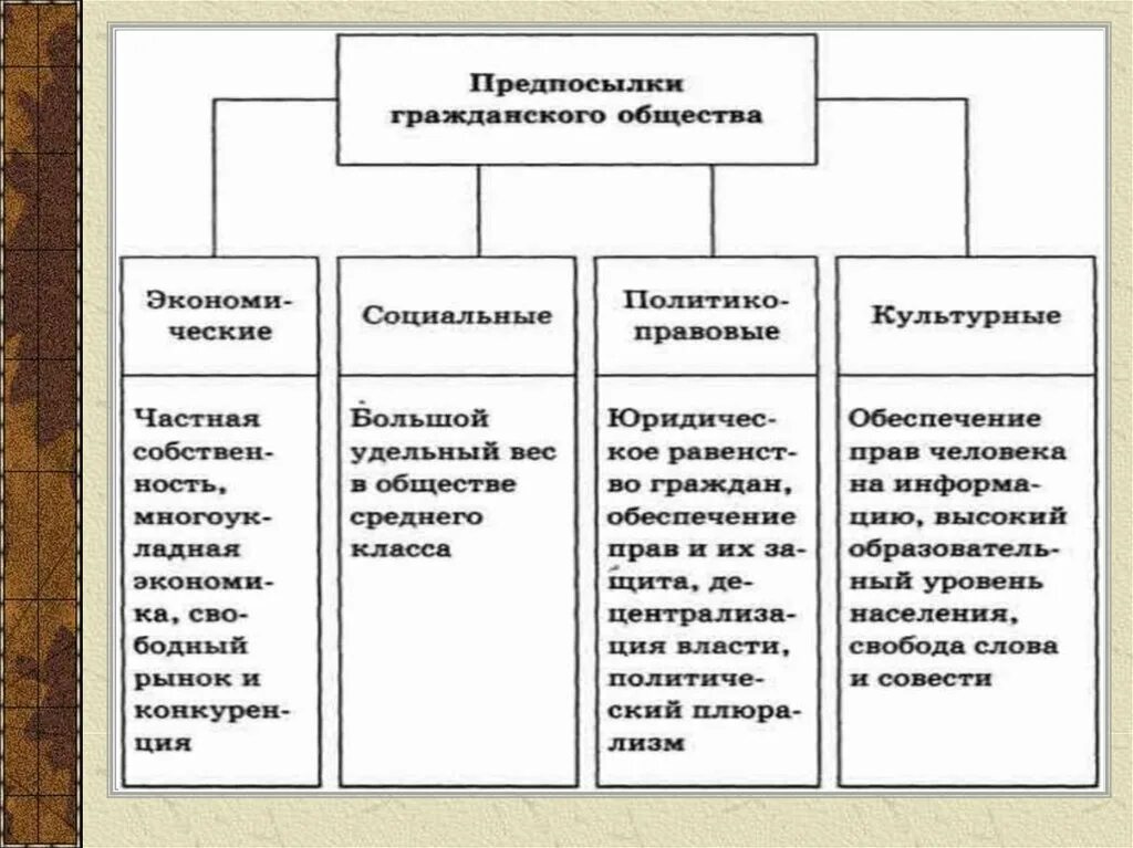 Функцией правового государства является. Правовое государство и гражданское общество 9 класс обществознание. структура правового государства схема. признаки правового государства обществознание 11 класс. признаки правового государства и гражданского общества таблица.