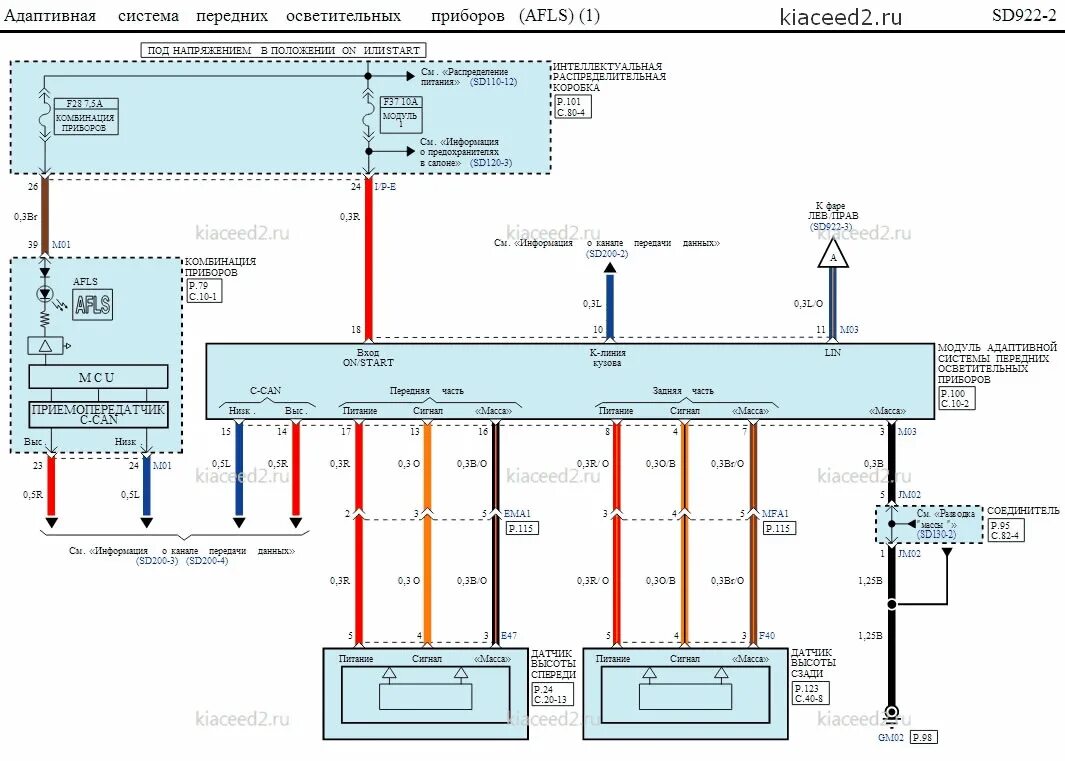 Управление сид. Lin шина Киа Ceed. Схема подключения фары Киа сиид2. Киа СИД 2008 схема. Электросхема Киа СИД 2013.