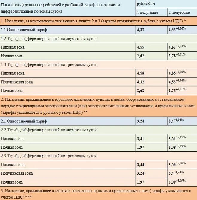 Оплачиваемые квт ч