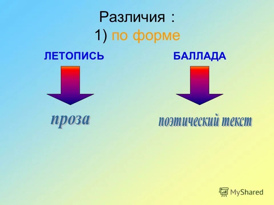 Чем отличается баллада от летописи. Чем отличается баллада от летописи
