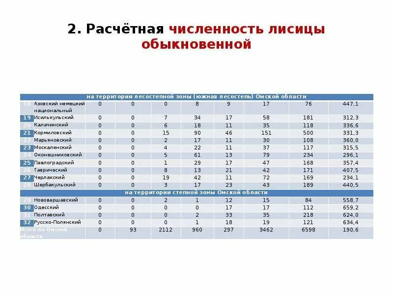 Количество обычно