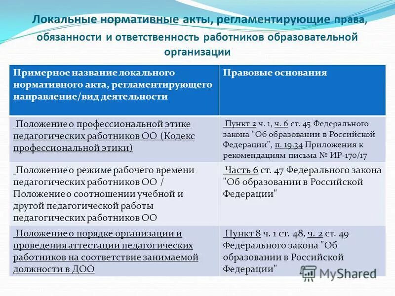 Локальный нормативный акт сроки