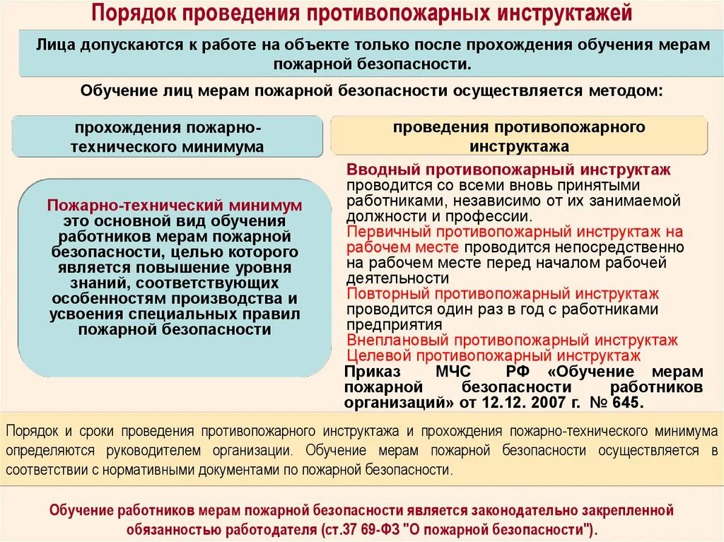 Как часто нужно проводить повторный противопожарный инструктаж. Порядок обучения лиц мерам пожарной безопасности. Порядок проведения противопожарного инструктажа. Порядок проведения обучения по пожарной безопасности. Порядок обучения работников организаций мерам пожарной безопасности.