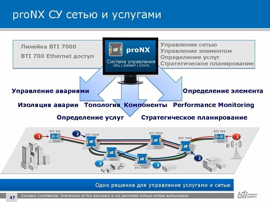 Сетевая система управления. Управление сетью. Структура системы управления сетью. Архитектура систем управления сетями.