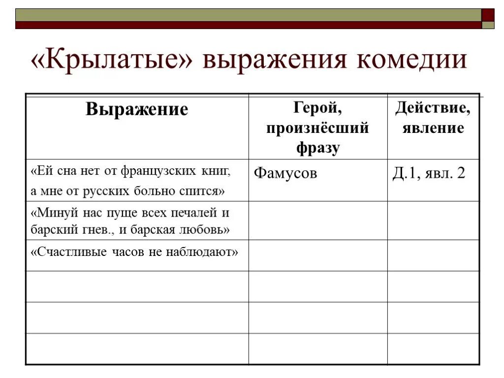 Крылатые выражения горе от ума. Крылатые фразы из комедии горе от ума. Крылатые выражения из комедии горе от ума. Крылатые фразы из горе от ума.