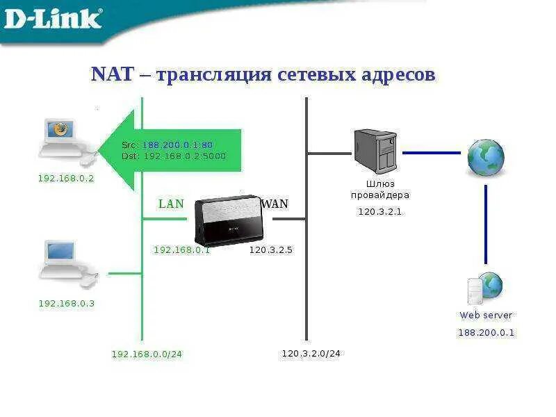 Сетевые адреса интернет. Трансляция сетевых адресов. IP адреса для локальных сетей. Адресация в локальных сетях. Сетевой адрес.