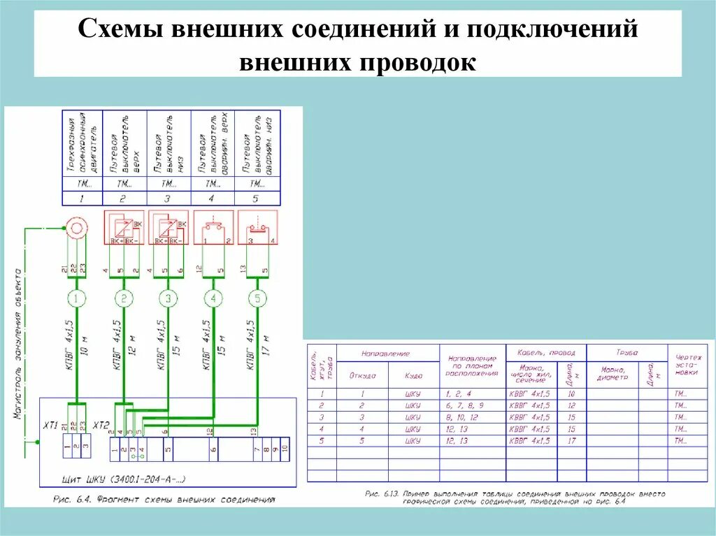 Схема внешних электрических и трубных проводок. Схема внешних проводок пример. Схема внешних кабельных соединений. Схема внешних соединений Магистр 30.