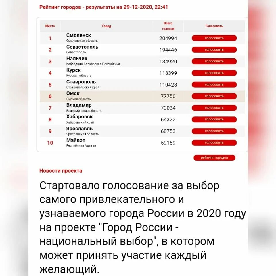 Города россии национальный выбор голосование