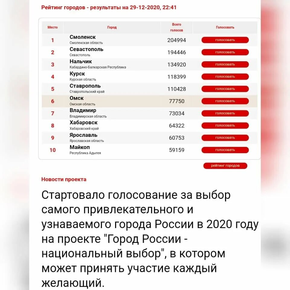 Город России РФ голосование. Голосования города России. Город России национальный выбор 2023 год. Оренбург опрос на выборах. Как получить подарок за голосование 2024
