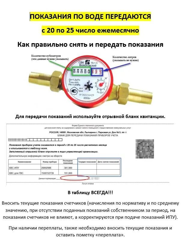 Передача холодной воды. Счетчик горячей воды показания 241. Как правильно записывать показания счетчиков воды. Водяной счетчик холодной воды как снять показания. Какие цифры писать счетчики счетчики воды показания.