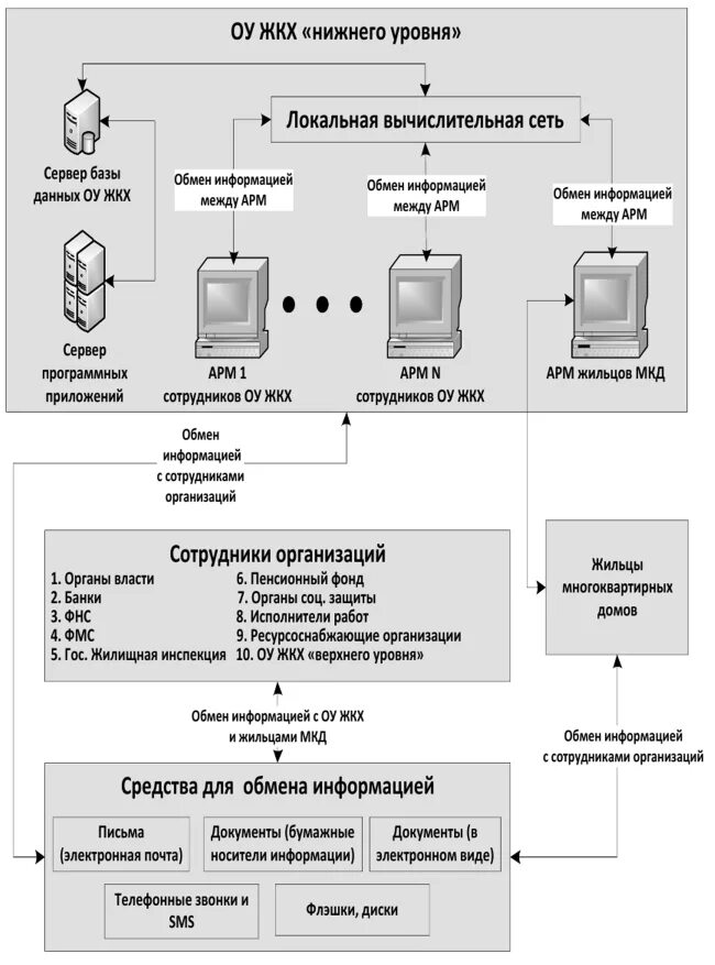 Управление и использование данных это. Управление и использование данных это