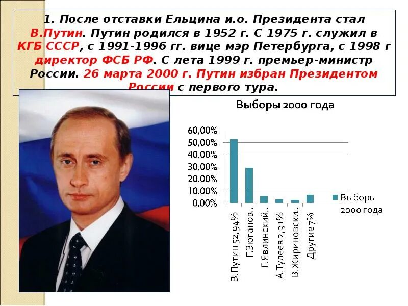 На выборах президента российской федерации применяется. Выборы президента 1996. Выборы президента Российской Федерации.