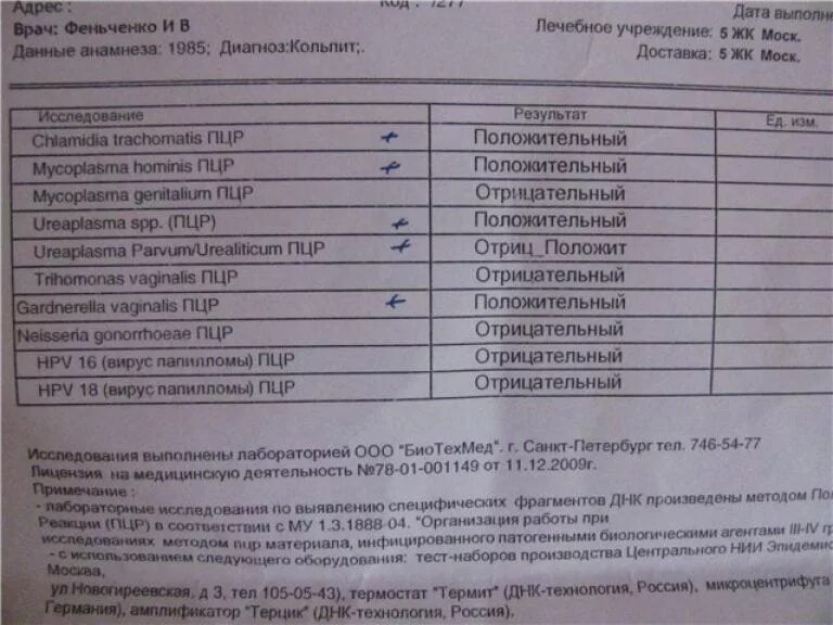 Сколько делается анализ на инфекции