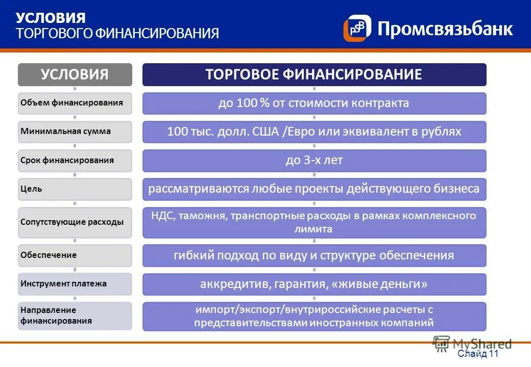 Договор коммерческого финансирования. Договор коммерческого финансирования. Договор коммерческой концессии. Договор коммерческой концессии франчайзинга образец. Договор коммерческого финансирования.
