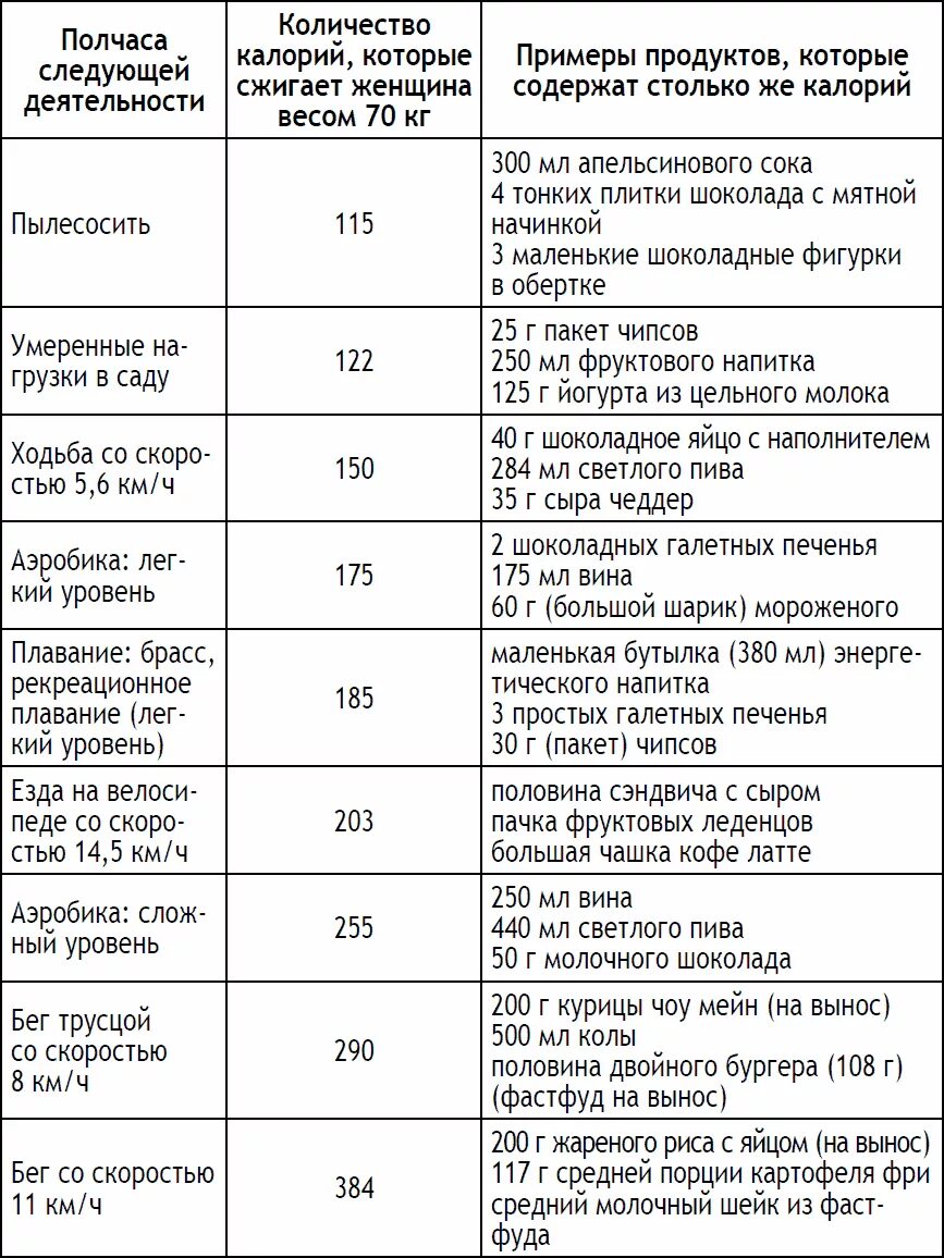 Сколько калорий надо сжигать в день. Сколько надо сжигать калорий чтобы похудеть. Сколько калорий сжигать в день норма. Сколько калорий в день сжигает женщина.