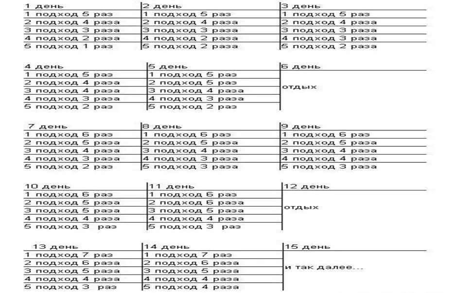 Как увеличить количество раз. Схема подтягиваний на турнике для начинающих. Схема тренировок подтягивания на турнике. Таблица подтягиваний на турнике с нуля. Схема подтягивание на турнике для новичков.