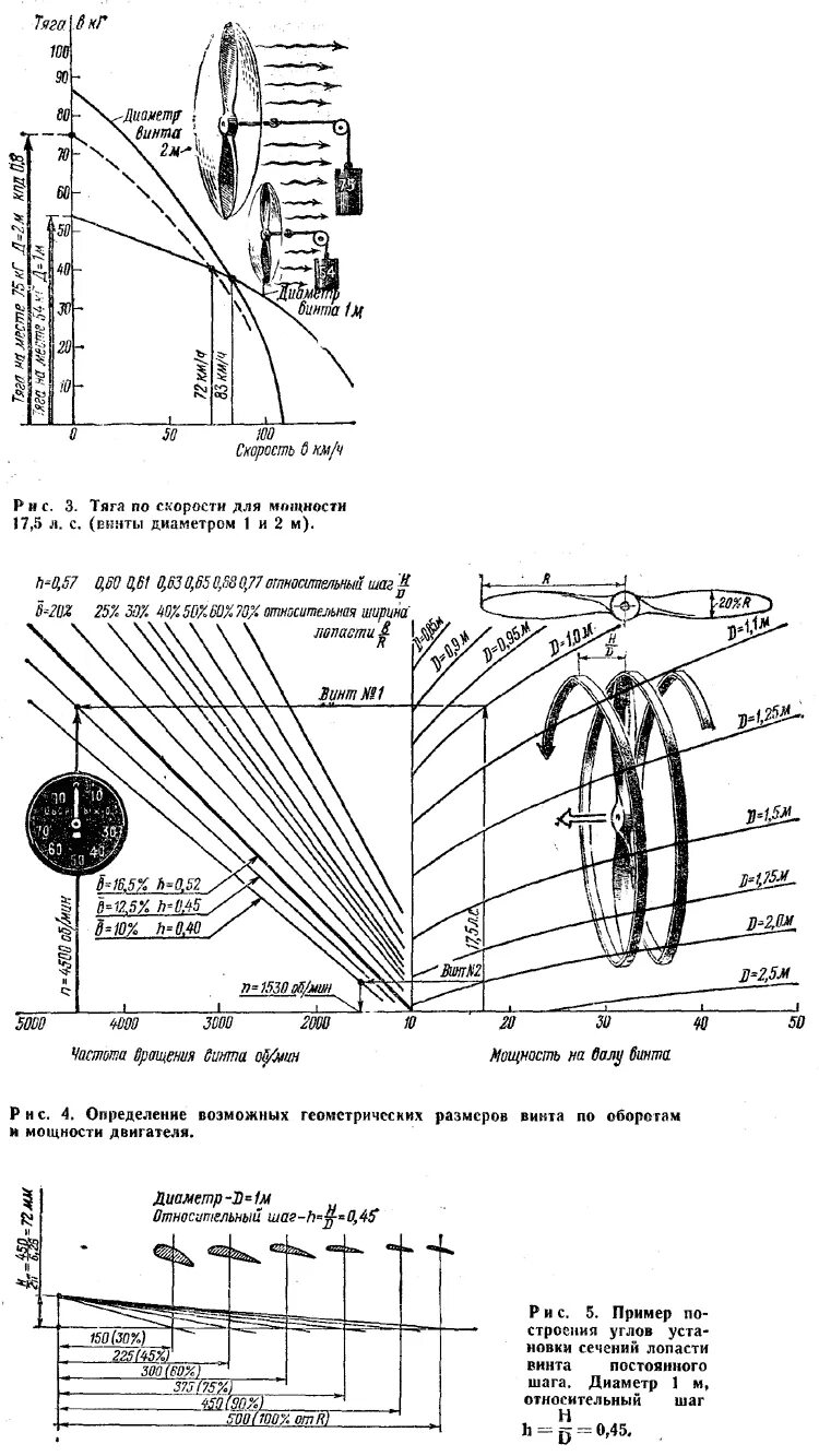 формула тяги винта вертолета. обратная тяга в дымоходе причины. воздушная тяга. увеличить тягу дымовой трубы. аэродинамические силы и моменты действующие на самолет в полете.