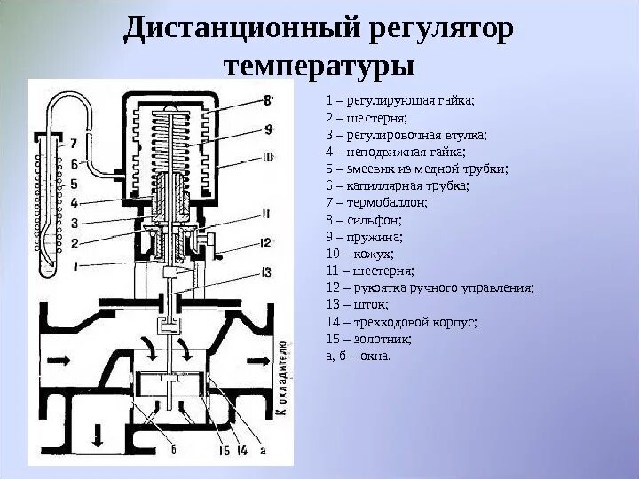 Как работает регулятор. Терморегулятор дистанционный типа ртпдм-80. сильфон регулятора давления пара для котла кав 4/7. термо сильфонный регулятор температуры. электромеханический терморегулятор 608504.