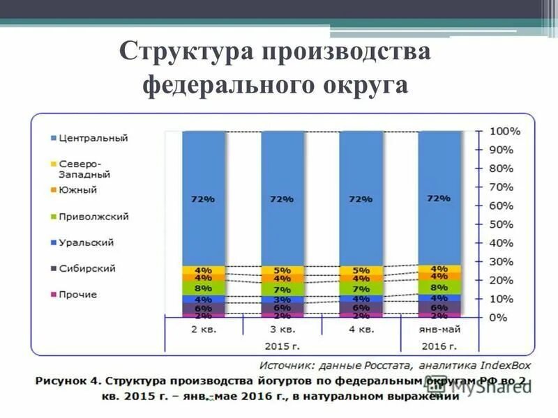 Банк федеральных производств