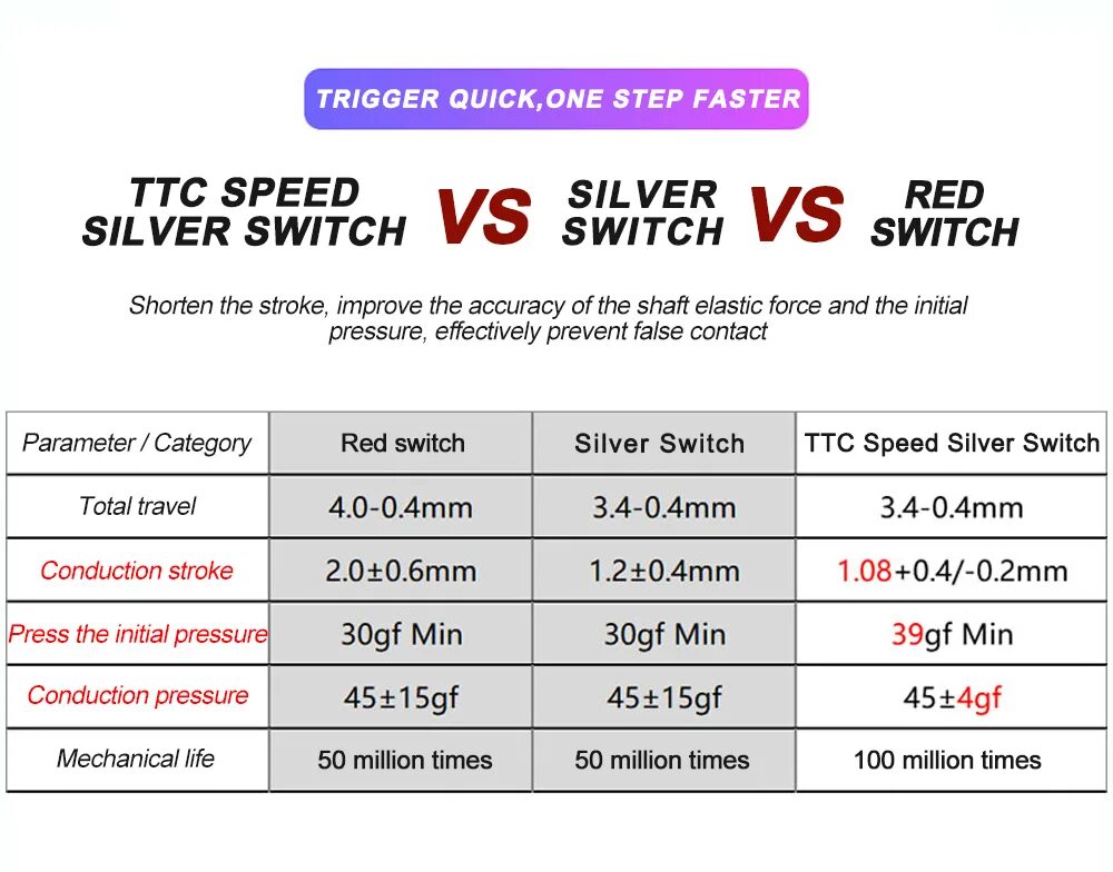 Silver switch. Silver switch