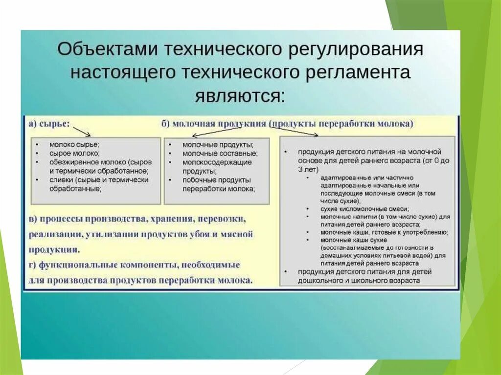 Объектами технического регулирования являются. Объекты технических регламентов. Объекты регулирования технического регламента. Объектами технического регламента являются.