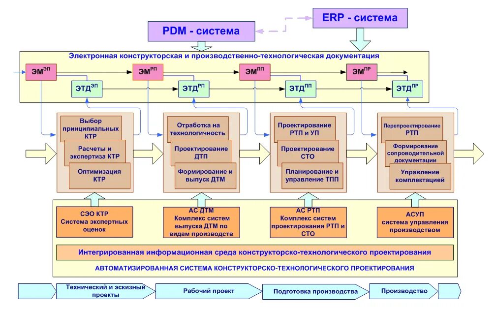 Виды обеспечения систем предприятия