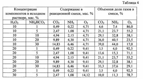 Концентрация в кг м3