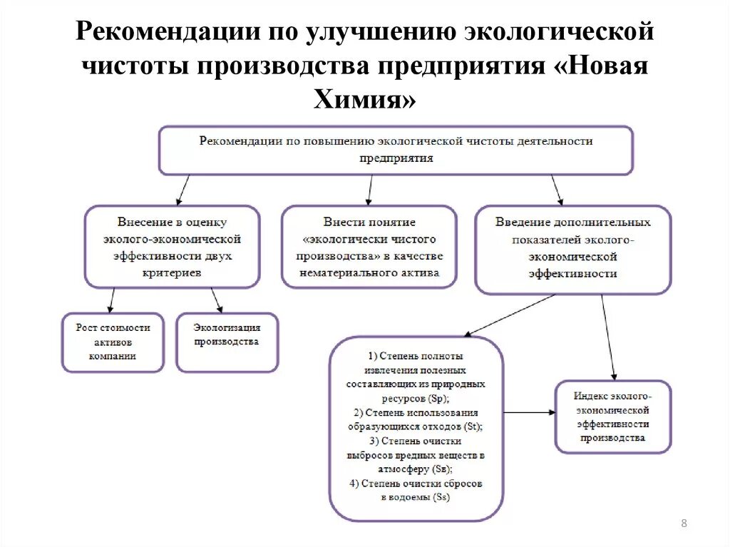 Рекомендации по улучшению предприятия. Рекомендации по улучшению производства. рекомендации по улучшению производства на предприятии. рекомендации по улучшению экологического мониторинга таблицы. экологический отчет предприятия.