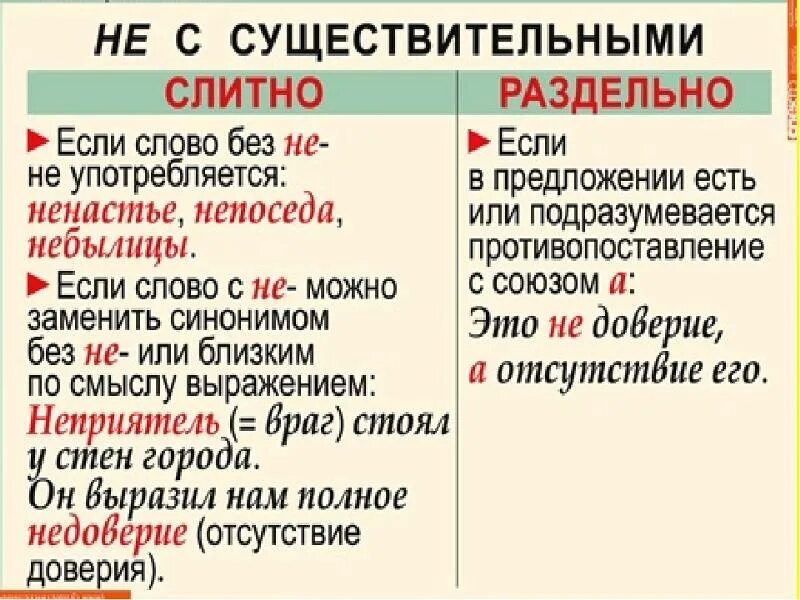 Почему не с прилагательными пишется раздельно. Правописание не с существительными правило. Правило написания частицы не с существительными. Правописание существительных с не таблица. Правописание не с существительными таблица.