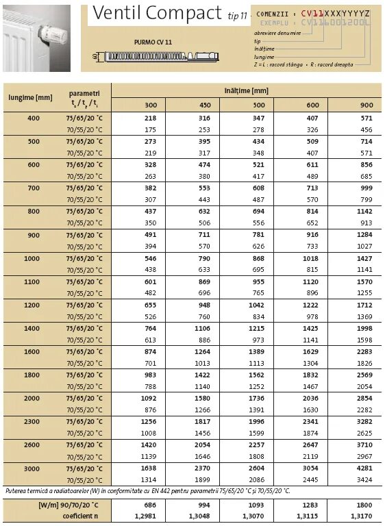 Prorad Панельный радиатор стальной Bergerr, Тип 22/Высота 500мм/Длина 900мм, бок