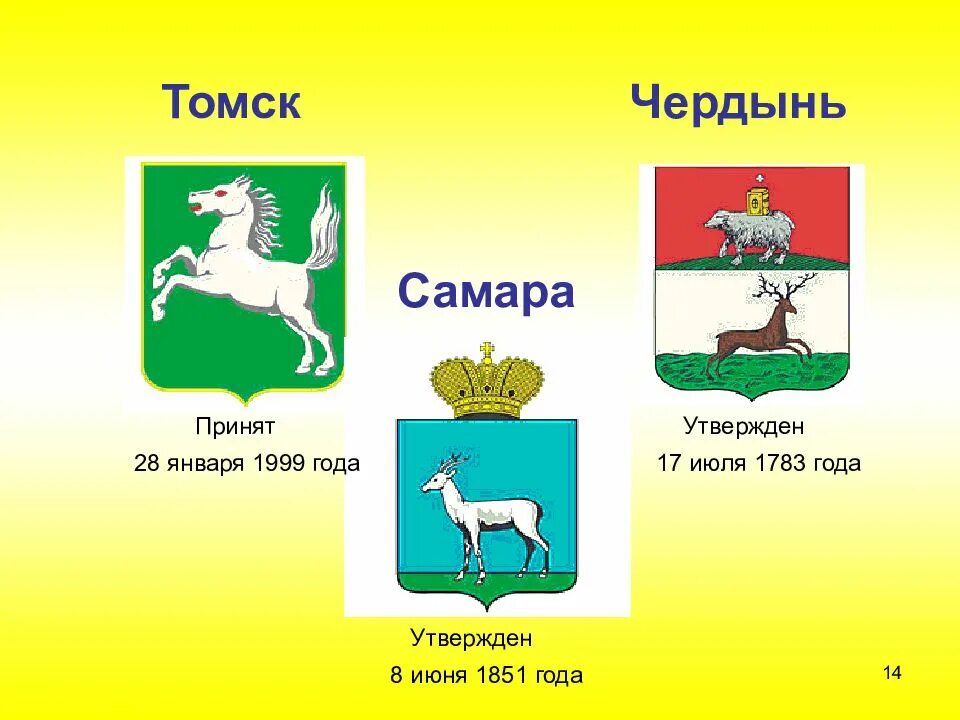 Животные на гербах городов. Животные на гербах городов России. Гербы городов России. Символы российских городов животные. Животные символы городов россии