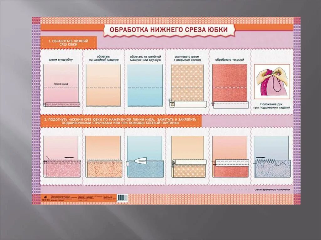 Техники обработки ткани. Обработка низа юбки. Обработка Нижнего среза юбки варианты. Способы обработки Нижнего среза изделия. Методы обработки низа изделия.